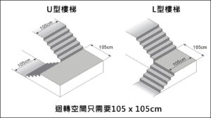 元倫 AIDBASE HKSC-970B履帶式【載人或載輪椅】上落樓梯機 - Image 6