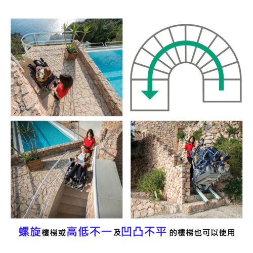 意大利Zonzini Domino People HK獨家代理承重400 kg【載貨】搬運上落樓梯機 - Image 4